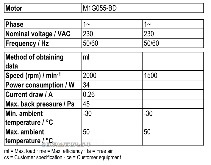 Рабочие параметры Ebmpapst S1G200-CA91-02