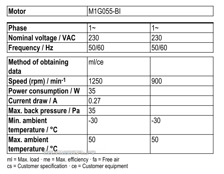 Рабочие параметры Ebmpapst S1G300-CA19-02