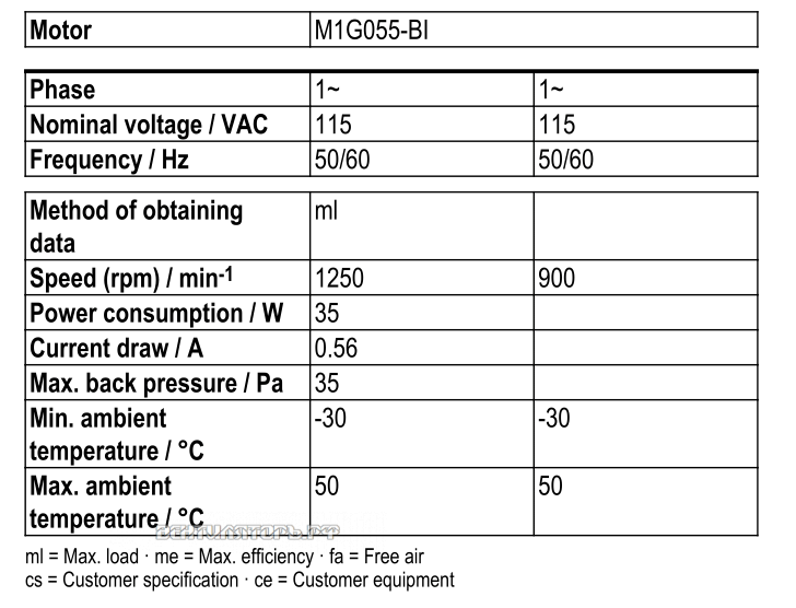 Рабочие параметры Ebmpapst S1G300-CA23-02