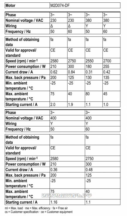 Рабочие параметры Ebmpapst S2D300-AP02-50