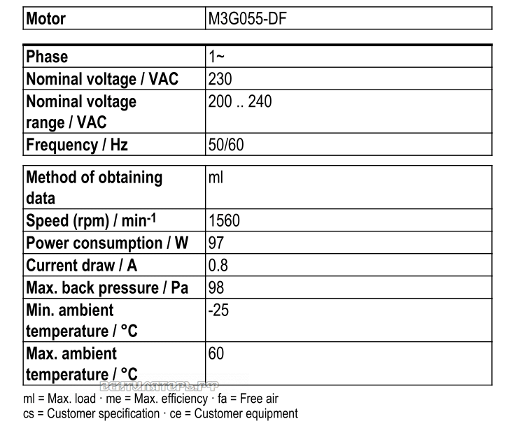 Рабочие параметры Ebmpapst S3G300-AL11-32