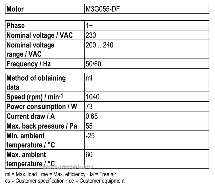 Рабочие параметры Ebmpapst S3G350-AG03-32