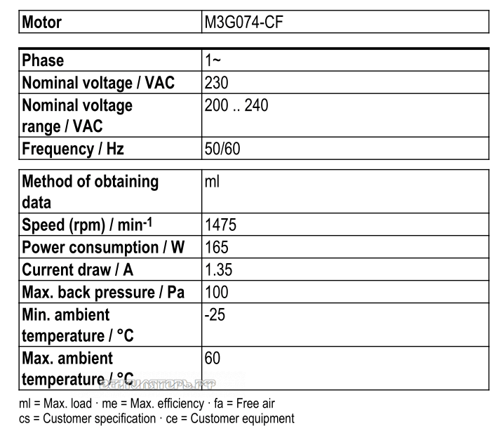 Рабочие параметры Ebmpapst S3G350-AN01-30