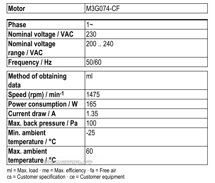 Рабочие параметры Ebmpapst S3G350-AN01-32