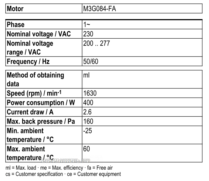 Рабочие параметры Ebmpapst S3G400-LC22-51