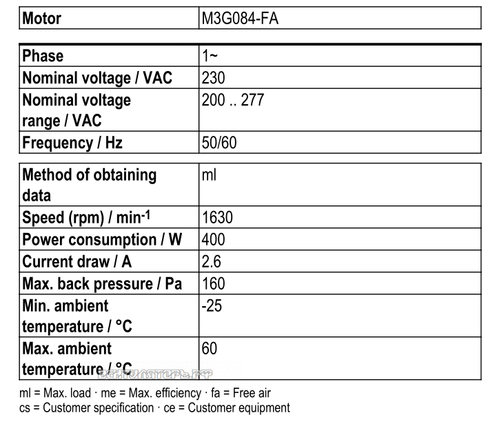 Рабочие параметры Ebmpapst S3G400-LC22-59