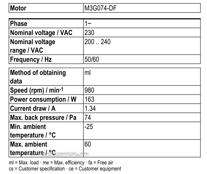 Рабочие параметры Ebmpapst S3G450-AO02-30