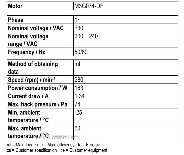 Рабочие параметры Ebmpapst S3G450-AO02-50