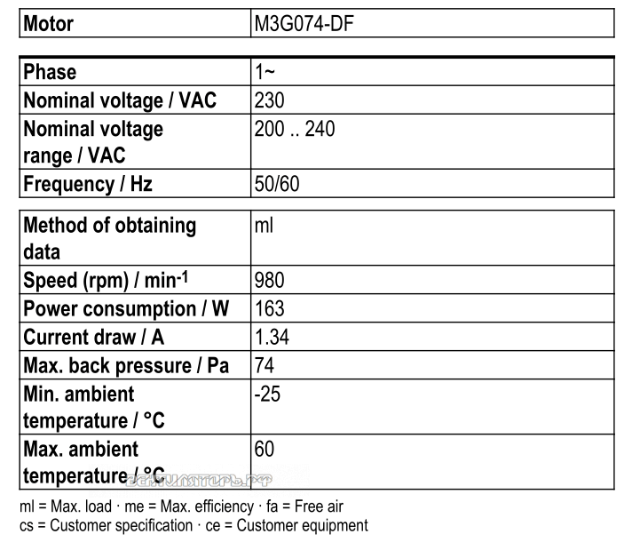 Рабочие параметры Ebmpapst S3G450-AO02-52