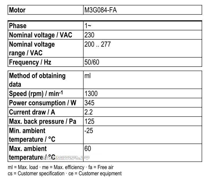 Рабочие параметры Ebmpapst S3G450-LC28-51