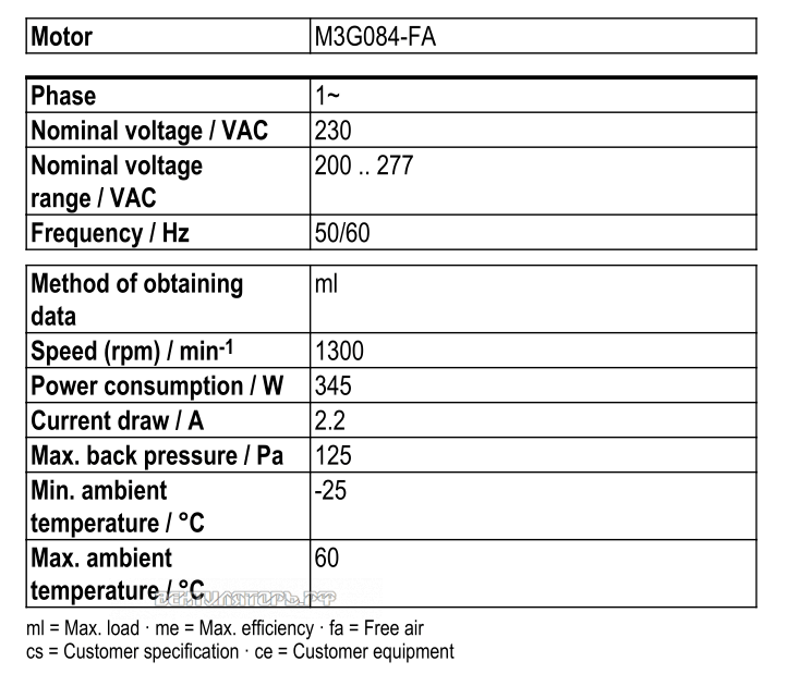 Рабочие параметры Ebmpapst S3G450-LC28-59