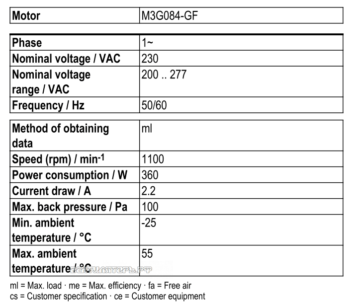 Рабочие параметры Ebmpapst S3G500-AD01-51