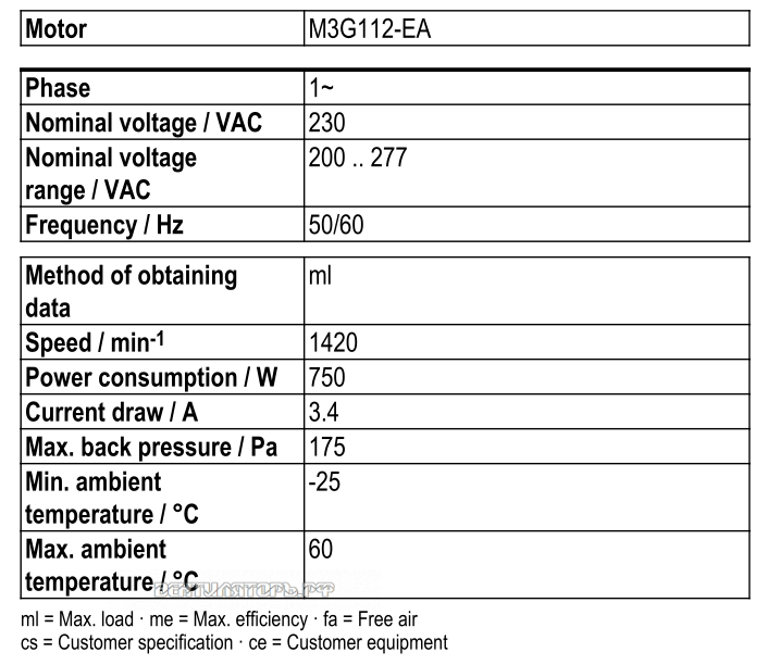 Рабочие параметры Ebmpapst S3G500-AM56-21