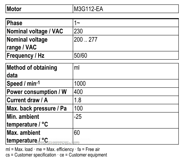 Рабочие параметры Ebmpapst S3G560-AP68-21