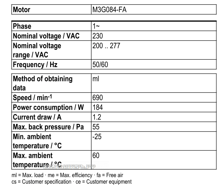 Рабочие параметры Ebmpapst S3G630-AC52-51