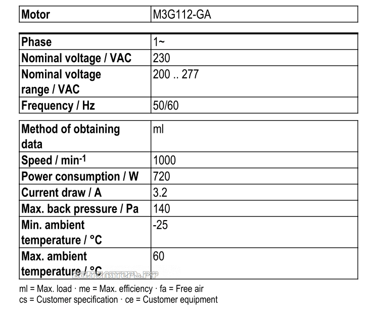 Рабочие параметры Ebmpapst S3G630-AQ37-21