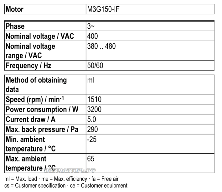 Рабочие параметры Ebmpapst S3G630-AU23-01
