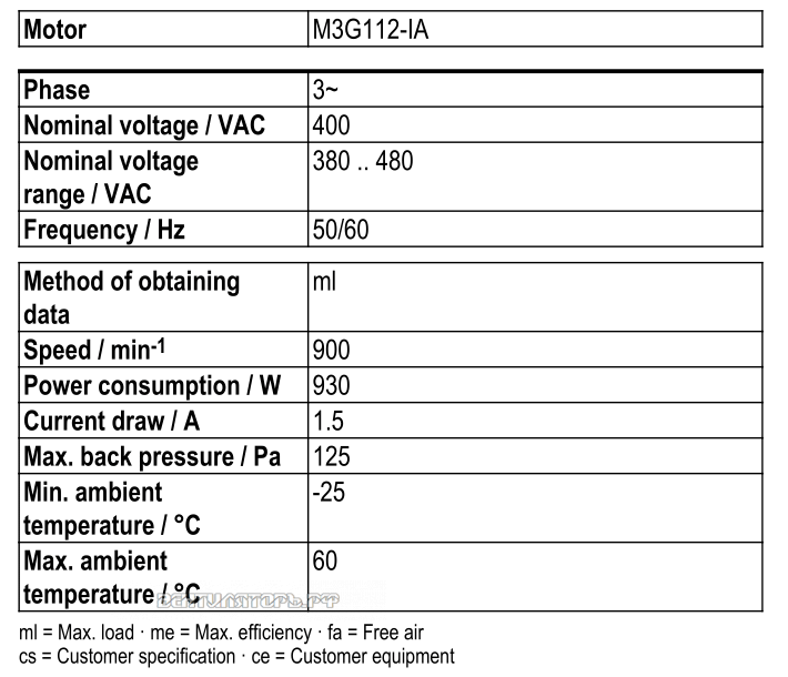 Рабочие параметры Ebmpapst S3G710-AO81-01