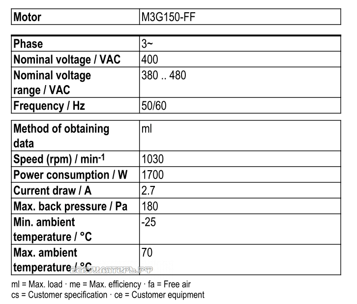 Рабочие параметры Ebmpapst S3G710-AS30-01