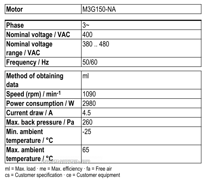 Рабочие параметры Ebmpapst S3G800-BV01-01