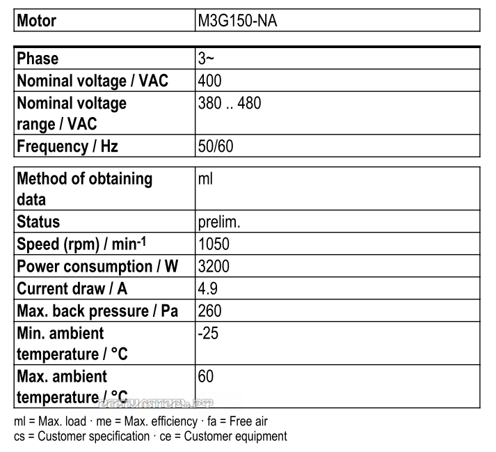 Рабочие параметры Ebmpapst S3G910-KV12-03