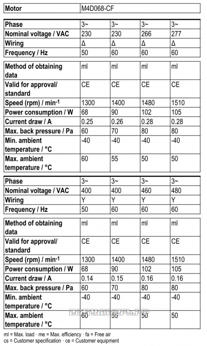 Рабочие параметры Ebmpapst S4D300-AS34-37