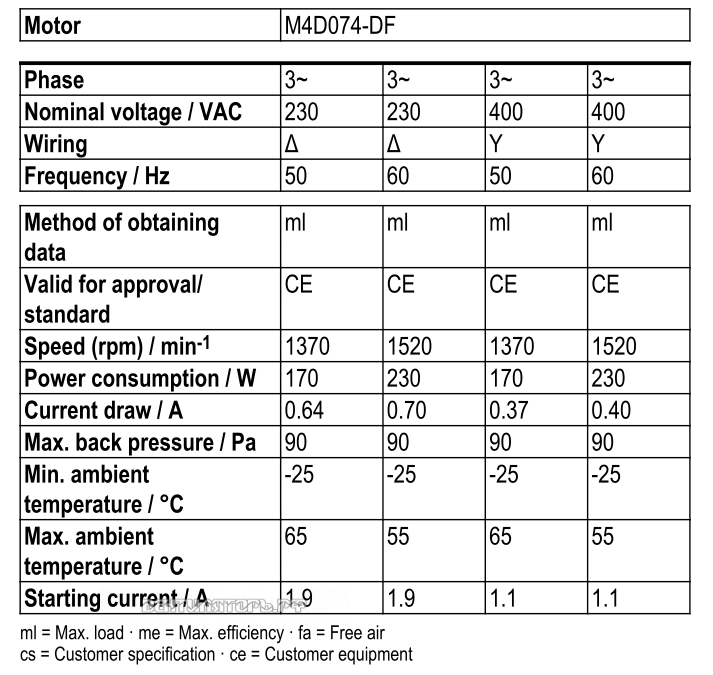 Рабочие параметры Ebmpapst S4D350-AN08-30