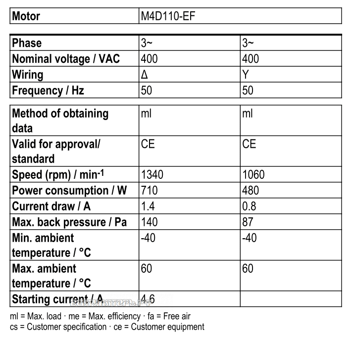 Рабочие параметры Ebmpapst S4D500-AJ03-01