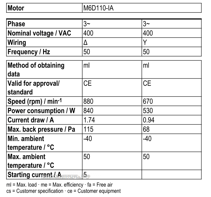 Рабочие параметры Ebmpapst S6D710-AQ01-01