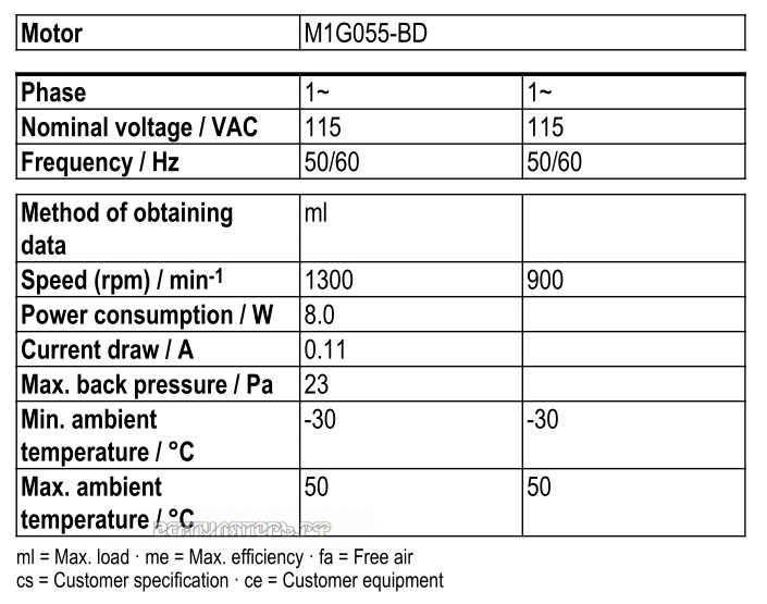 Рабочие параметры Ebmpapst W1G200-EC91-27