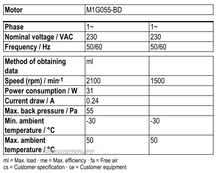 Рабочие параметры Ebmpapst W1G200-EC91-45