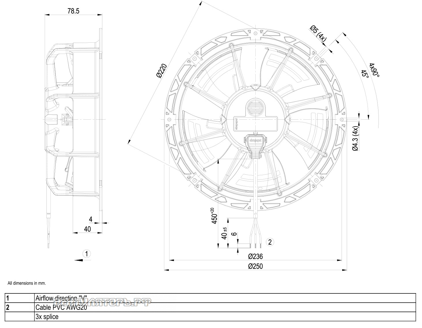 Габаритные размеры W1G200-EC95-47