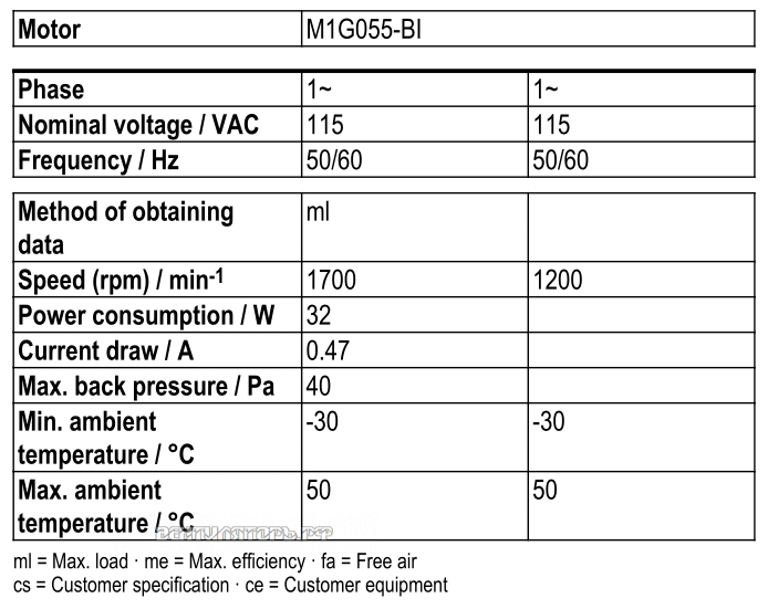 Рабочие параметры Ebmpapst W1G250-BB21-01
