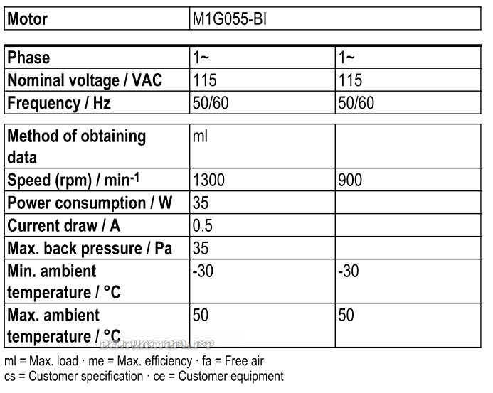 Рабочие параметры Ebmpapst W1G300-BB23-01
