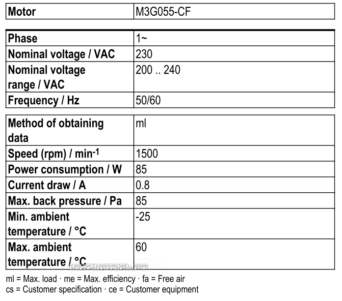 Рабочие параметры Ebmpapst W3G300-CK13-32