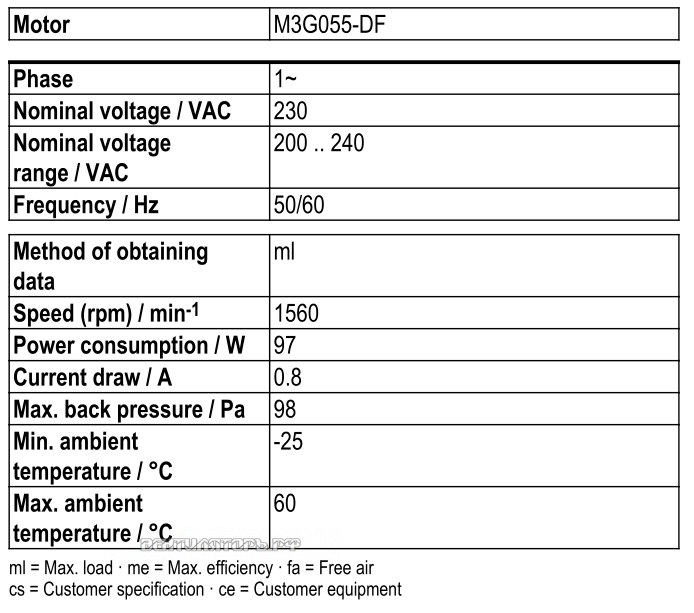 Рабочие параметры Ebmpapst W3G300-CL11-32