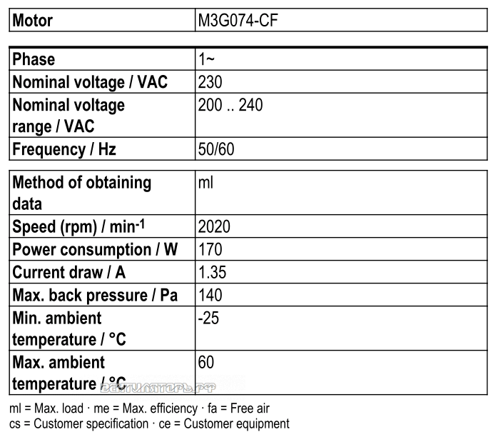 Рабочие параметры Ebmpapst W3G300-CN02-30