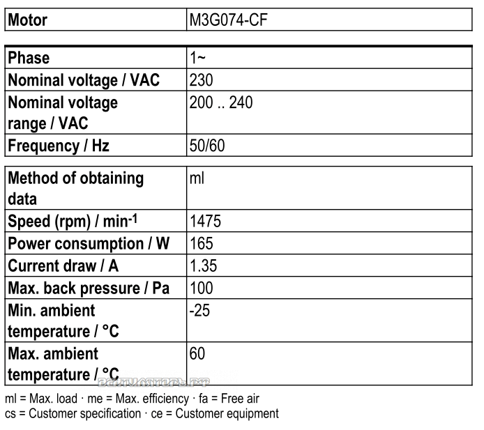 Рабочие параметры Ebmpapst W3G350-CN01-32