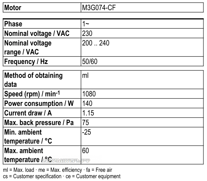 Рабочие параметры Ebmpapst W3G400-CN04-30