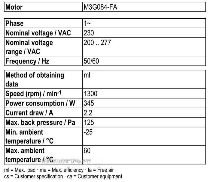 Рабочие параметры Ebmpapst W3G450-CC28-51