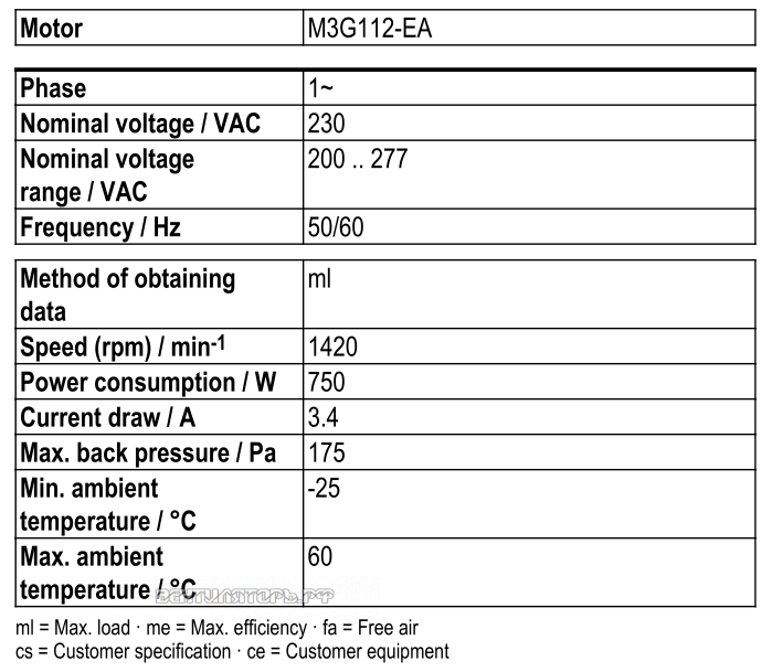 Рабочие параметры Ebmpapst W3G500-DM56-35