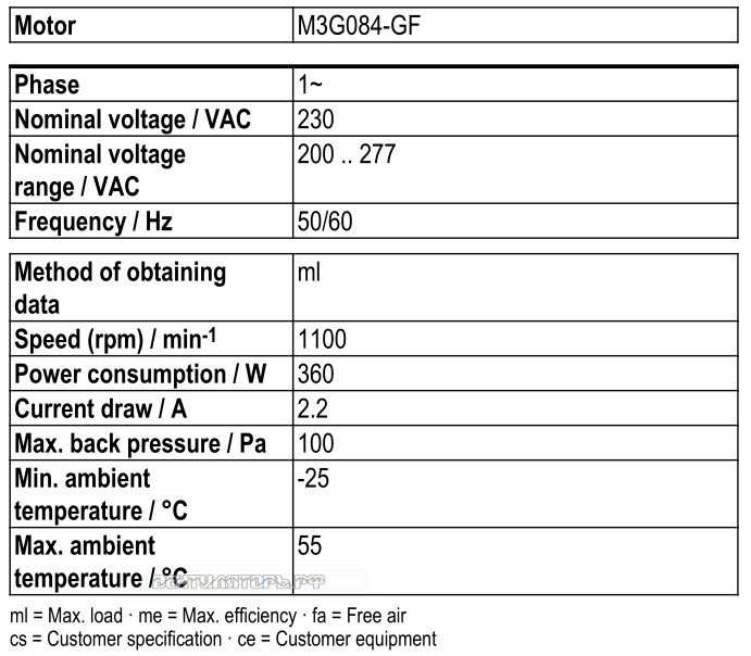 Рабочие параметры Ebmpapst W3G500-GD01-51