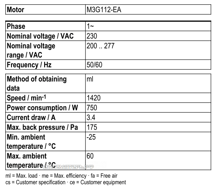Рабочие параметры Ebmpapst W3G500-GM56-21