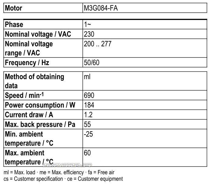 Рабочие параметры Ebmpapst W3G630-GC52-51