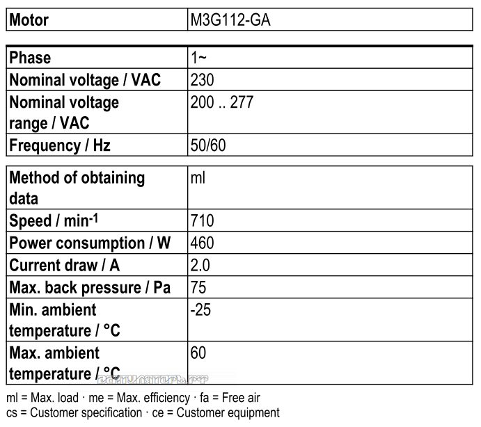 Рабочие параметры Ebmpapst W3G710-GN48-21