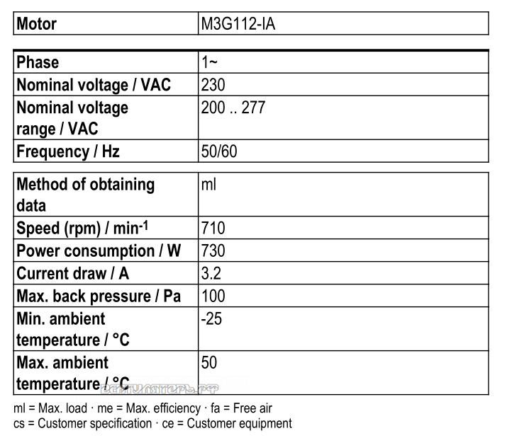 Рабочие параметры Ebmpapst W3G800-DO81-35