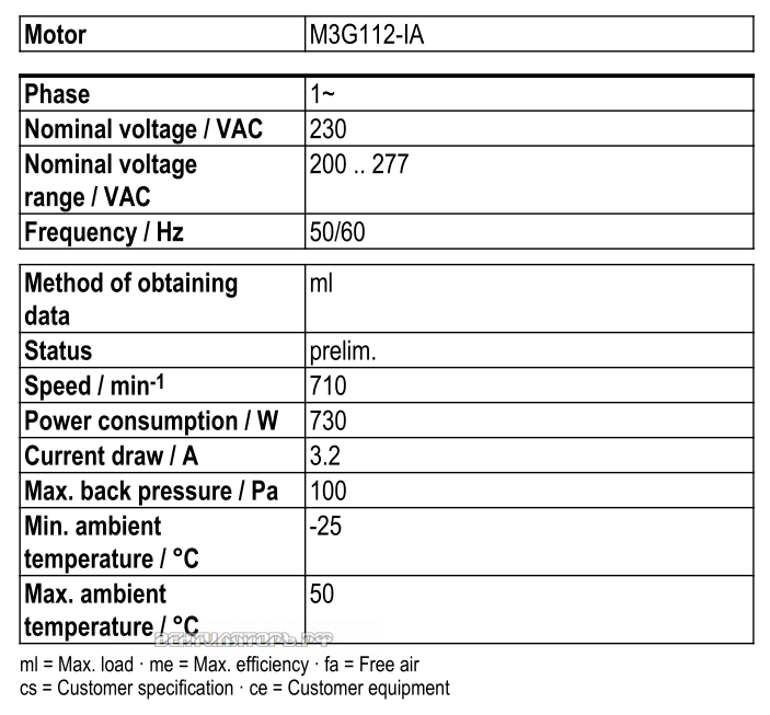 Рабочие параметры Ebmpapst W3G800-GO81-21