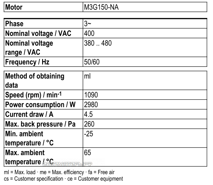 Рабочие параметры Ebmpapst W3G800-GV01-01