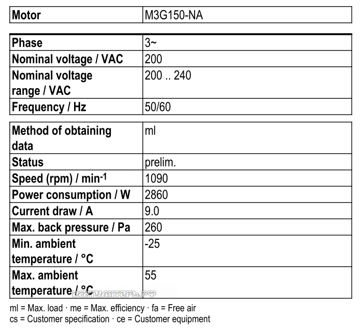Рабочие параметры Ebmpapst W3G800-GV10-11