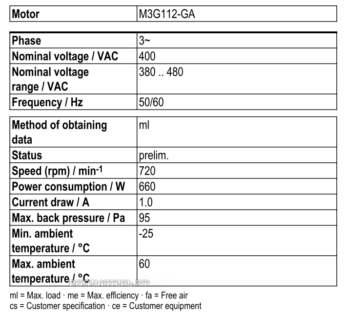 Рабочие параметры Ebmpapst W3G800-KE57-51